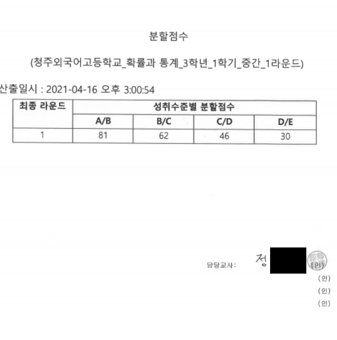 2021. 1학기 1회고사 수학 교과 성취수준별 분할점수 안내(3학년)