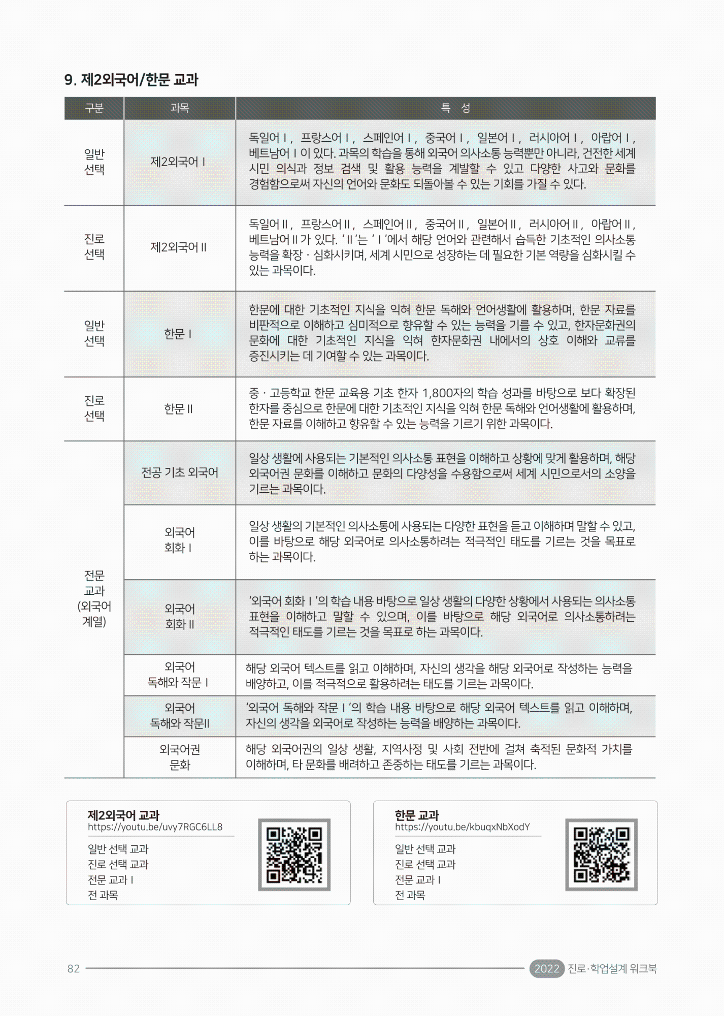 2022. 진로·학업 설계 워크북(충북)-86