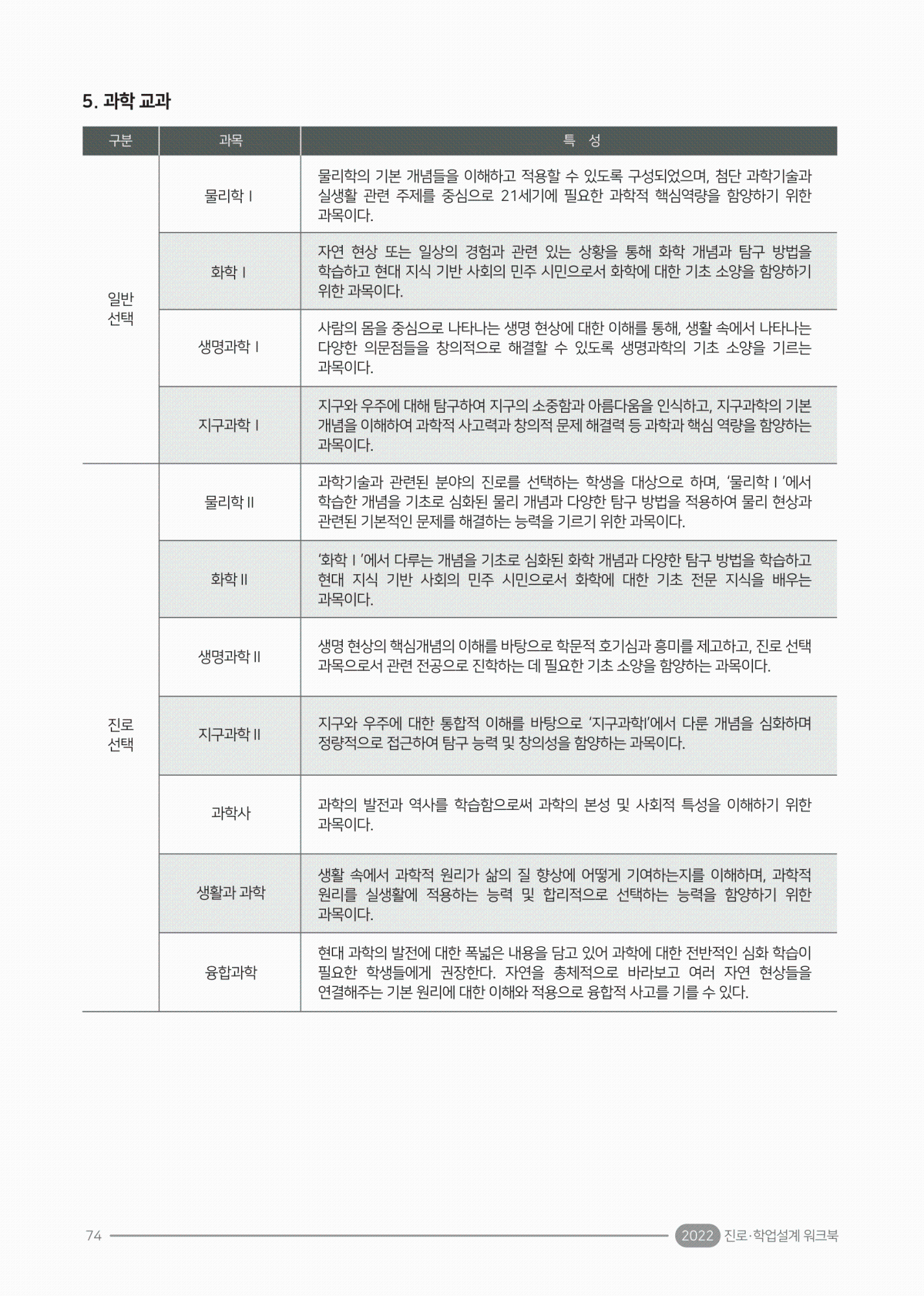 2022. 진로·학업 설계 워크북(충북)-78