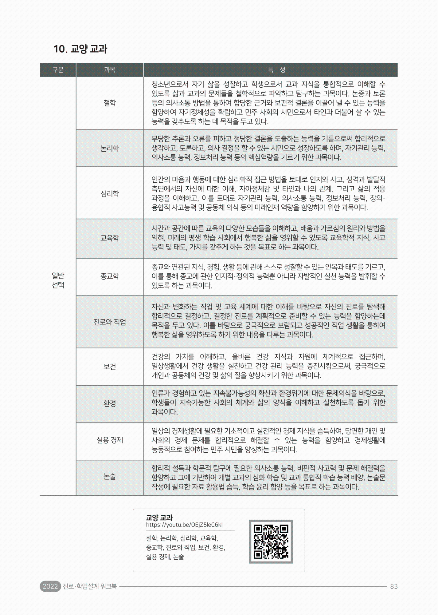 2022. 진로·학업 설계 워크북(충북)-87