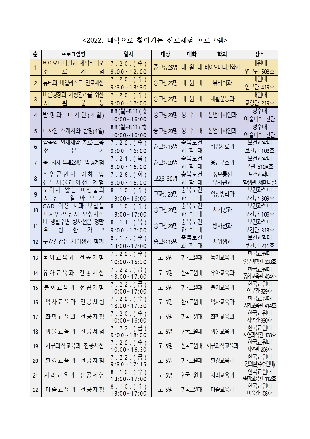 2022. 함께키움 대학연계-대학으로 찾아가는 진로체험 추진계획(가정통신문)002