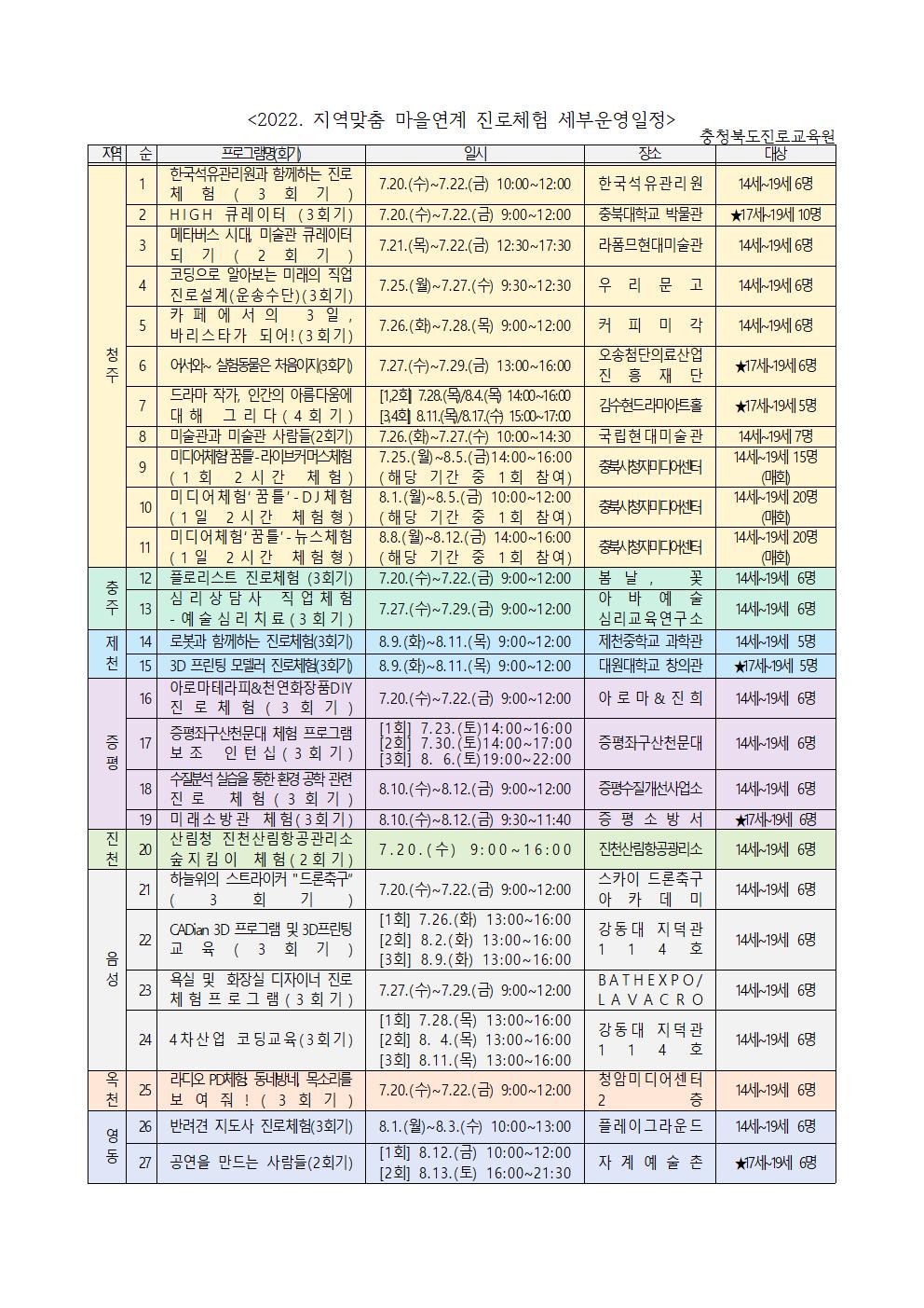 2022. 지역맞춤, 마을연계 진로체험 참여자 모집(가정통신문)002