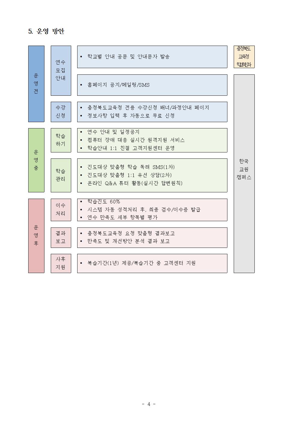 [청주외국어고등학교-10579 (첨부)] 2022년 충청북도교육청 학부모진학지도 지원 원격 연수 안내문004