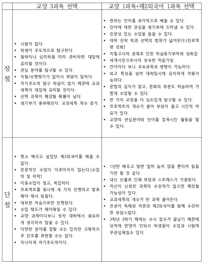 2024년 3학년 교육과정 설문조사를 위한 학급 활동(의견 수렴 결과 입력)700