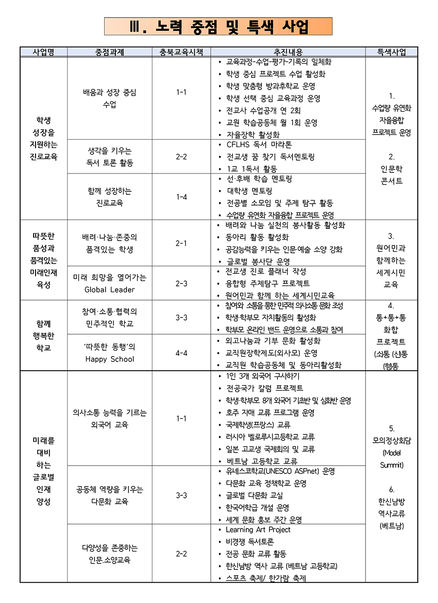 노력중점 및 특색사업