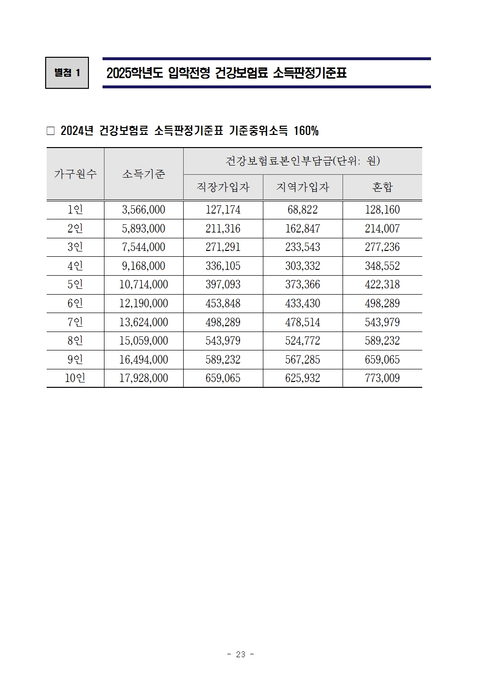 2025학년도 청주외국어고등학교 입학전형 시행 요강023