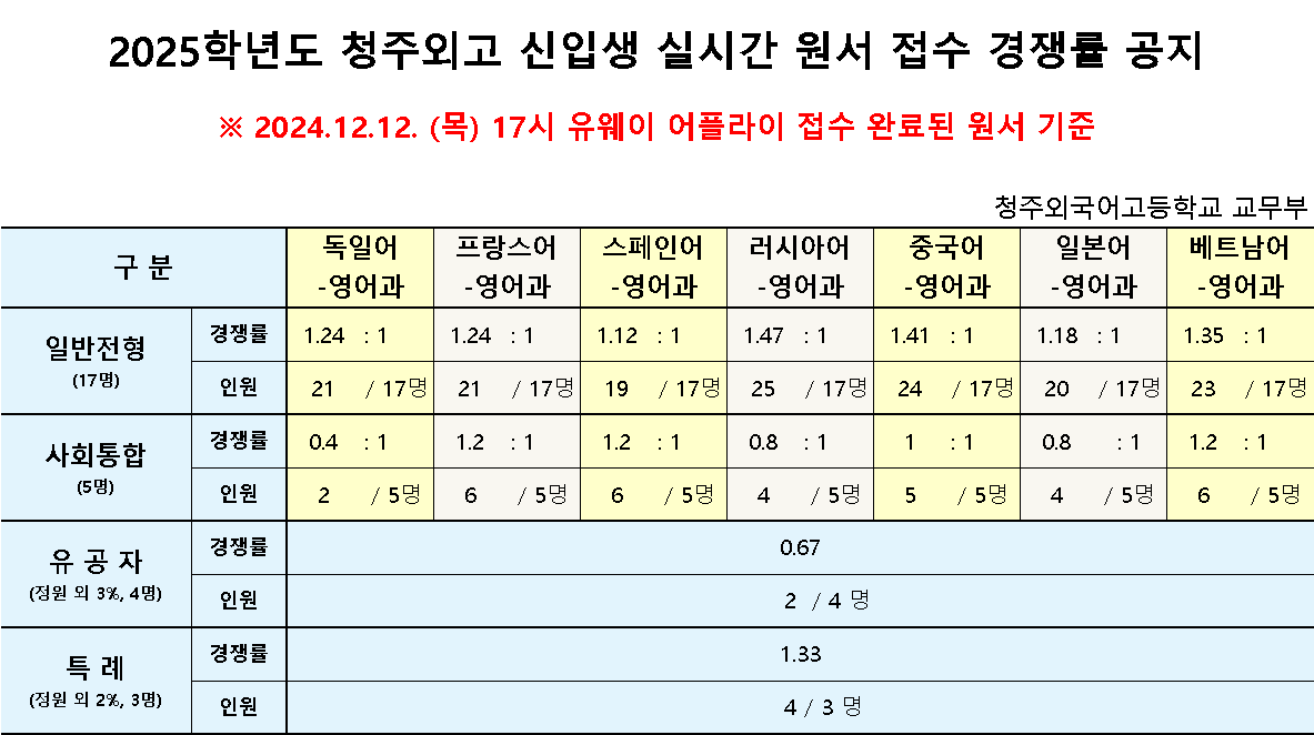 최종